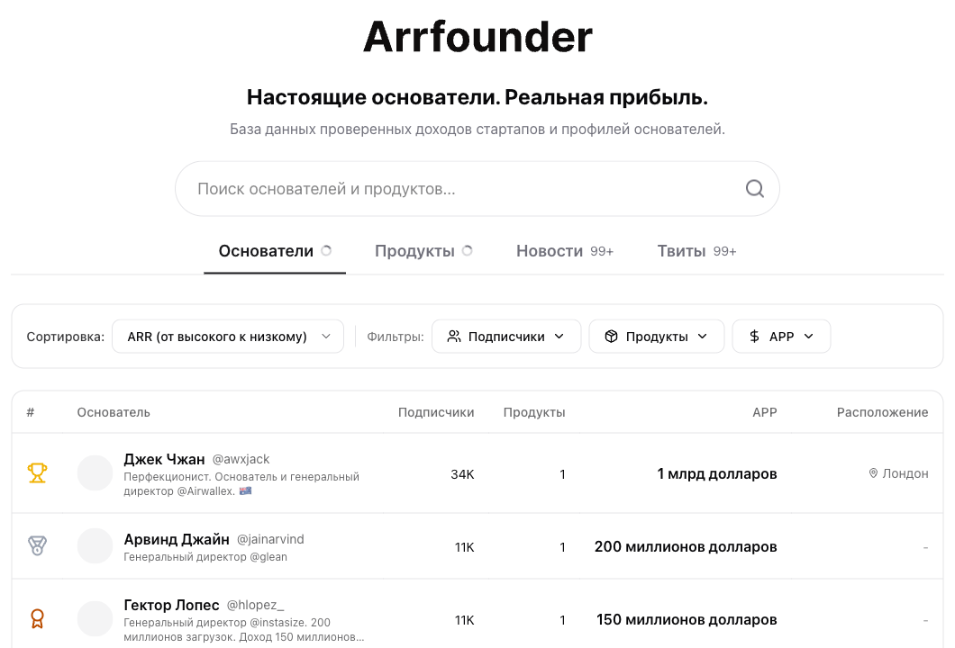 Arrfounder: рейтинг основателей по годовой выручке с числом подписчиков и продуктов